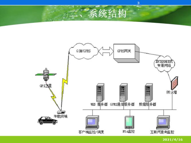 位置网络gps卫星定位系统功能